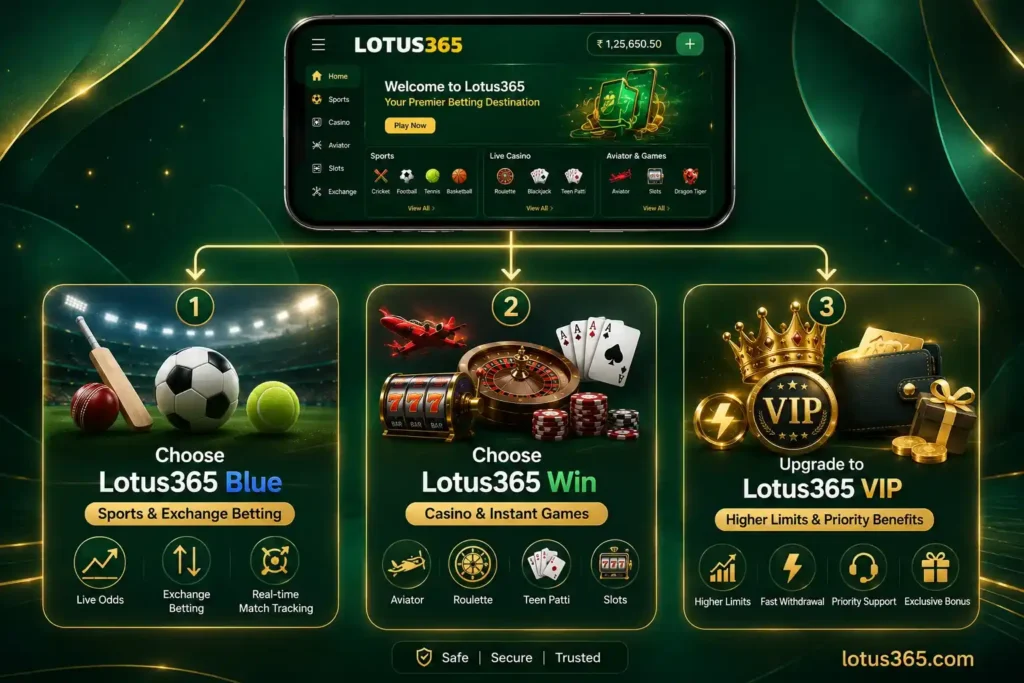 lotus365 cricket, lotus365 game, lotus365 vip, lotus365 blue, lotus365 win
